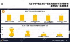区块链比特币的未来价格