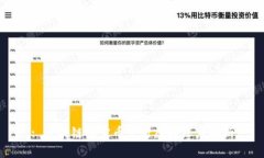 : 区块链稳定币发行原理深