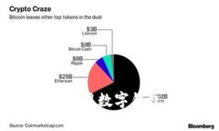 深入解析 TPWallet 与 TPT：如何利用数字钱包、代币