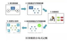 深入解析BE区块链生态及其