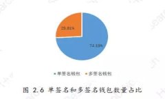 tpWallet官网登录指南：快速、安全、便捷的数字资