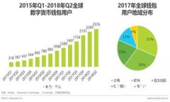 tpWallet支持的交易所与交易