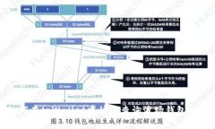 如何在tpWallet中快速查询波