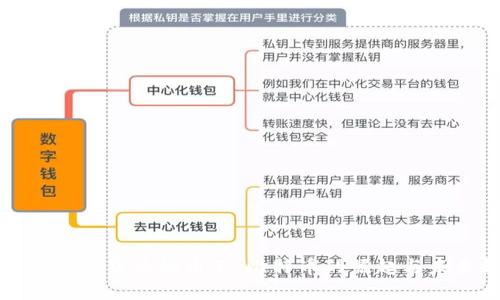 区块链数字货币的币王：比特币的崛起与未来趋势