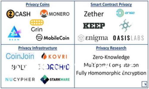 如何将欧易平台的USDT转账到TPWallet？详尽攻略与常见问题解答