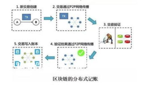 每日一币区块链框架：深入解析与应用前景