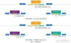 区块链技术如何解析比特