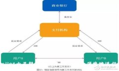 Title: tpWallet内互转功能详