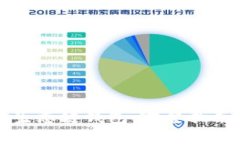 如何创建TP货币生态链钱包：完整指南与常见问题