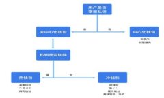 如何解决tpWallet数据出错的