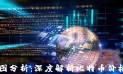 区块链比特币走势图分析：深度解析比特币价格
