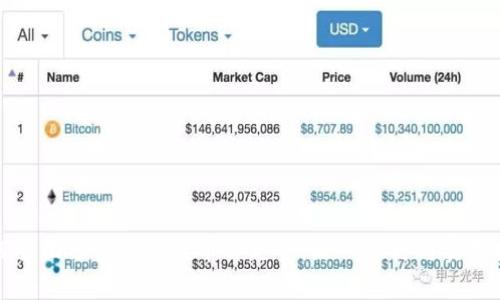如何全面分析区块链币价走势：深入探讨与实用技巧