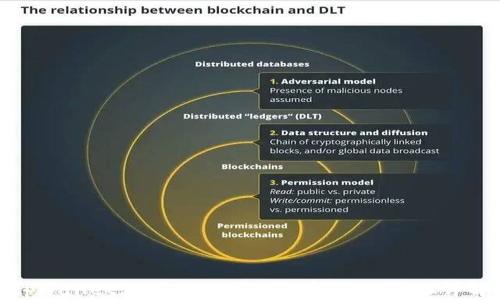 
tpWallet怎样快速添加代币，操作步骤详解
