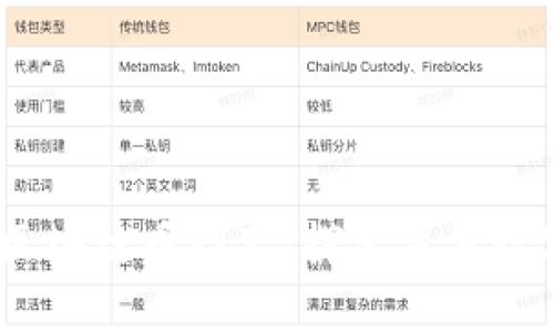 2023年最新区块链币推荐：探索未来数字货币的机会
