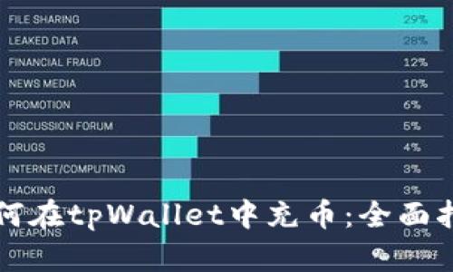 如何在tpWallet中充币：全面指南