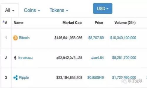    在tpWallet中下载AVE的详细指南  / 

 guanjianci  tpWallet, AVE, 下载指南  /guanjianci 

在这个网络高度发达的时代，加密货币的使用逐渐普及，越来越多的人开始关注如何安全、便捷地管理他们的数字资产。其中，tpWallet作为一个优秀的钱包应用，受到很多用户的喜爱。而AVE作为一种越来越流行的加密资产，很多用户希望能够在tpWallet中进行下载和管理。本篇文章将为您提供一个详细的指南，帮助您成功在tpWallet中下载AVE。与此同时，我们还会介绍与此相关的一些问题，帮助您更好地理解和使用tpWallet。

一、tpWallet简介

tpWallet是一款多功能数字资产管理工具，支持多种区块链和加密货币交易。用户可以在该平台上方便地存储、交易和管理他们的数字资产。tpWallet支持多种主流的加密货币，包括比特币、以太坊、以及各类ERC-20代币。同时，其界面友好，新手可以轻松上手，老手可以通过高级功能实现更专业的操作。

二、AVE简介

AVE（Avalanche）是基于Avalanche网络的流行去中心化金融（DeFi）平台，提供资产管理、借贷和流动性挖掘等功能。AVE以其高效率和快速交易著称，在加密社区中有着良好的声誉和广泛的应用。用户对AVE的关注日益增加，许多人希望能够在钱包中有效管理这种数字资产。

三、如何在tpWallet中下载AVE

首先，你需要确保你的设备已经安装了tpWallet。如果尚未安装，可以在官方网站或应用商店中搜索“tpWallet”，然后按照提示下载并安装。

安装完成后，打开tpWallet应用并进行以下步骤：

ol
listrong注册或登录账号/strong：如果你是新用户，按照提示完成注册流程。如果你已经有账户，直接登录即可。/li
listrong找到添加资产功能/strong：在主界面上会有“添加资产”的选项，点击它。/li
listrong搜索AVE/strong：在搜索框中输入“AVE”或浏览代币列表，找到AVE代币。/li
listrong添加AVE到钱包/strong：点击添加按钮，确认添加AVE代币到你的钱包中。/li
listrong获取你的AVE地址/strong：一旦AVE成功添加，你可以查看自己的AVE钱包地址，准备接收或转账AVE。/li
/ol

四、问题解答

为了帮助您更好地理解在tpWallet下载和管理AVE的过程，以下是五个相关问题及其详细解答：

问题一：tpWallet支持哪些加密货币？

tpWallet作为一款多功能数字资产钱包，支持多种加密货币，包括但不限于：

ul
li比特币（BTC）/li
li以太坊（ETH）/li
li波场（TRX）/li
li莱特币（LTC）/li
li各种ERC-20代币，比如USDT、AVE等。/li
/ul

此外，tpWallet还支持跨链交易，使用户可以在不同区块链之间转移资产。例如，用户可以将以太坊上的资产转换为Avalanche上的AVE，而无需使用中间币。这种灵活性极大地提高了用户的交易体验。

tpWallet将用户体验置于首位，其界面清晰易懂，即使是初学者也能迅速理解如何进行资产管理。用户可以在主界面轻松找到所需的资产，并且能够通过简单的步骤完成添加和交易。

问题二：如何安全地存储AVE和其他加密资产？

安全地存储AVE和其他加密资产是每个用户都应关注的重要任务。以下是一些有效的安全存储建议：

ul
listrong启用双重身份验证（2FA）/strong：许多钱包应用支持2FA功能，通过这种设置，您在每次登录时都需要输入额外的验证码，提高了账户的安全性。/li
listrong使用冷钱包存储大额资产/strong：对于长期存储大额资产，建议使用冷钱包（如硬件钱包）进行存储，避免联网设备的安全风险。/li
listrong保持软件更新/strong：确保你的tpWallet应用是最新版本，及时安装安全更新和补丁。/li
listrong定期备份钱包/strong：定期备份你的钱包信息，包括助记词和私钥，以防止数据丢失。/li
listrong警惕网络钓鱼/strong：在访问tpWallet或其他加密钱包时，请务必确保您使用的是官方网站或官方应用程序，避免通过邮件或社交媒体中的链接访问。/li
/ul

通过遵循这些安全建议，用户可以显著降低资产被盗窃的风险，确保AVE及其他加密资产的安全性。在注意安全的同时，用户也应定期检查账户的活动，以便及时发现任何异常情况并采取相应的措施。

问题三：tpWallet的手续费是怎样的？

了解tpWallet的手续费结构，对用户进行交易时的决策非常重要。以下是有关tpWallet手续费的详细介绍：

tpWallet的手续费通常依赖于以下几个因素：

ul
listrong网络费用/strong：每次进行交易或转账时，必须支付的费用，这通常是由区块链网络本身决定的。不同的网络（如以太坊、波场等）对手续费的要求不同。此外，网络繁忙时，手续费可能会增加。/li
listrong平台手续费/strong：虽然tpWallet本身不收取额外的交易费用，但某些功能可能会涉及到平台手续费，例如在平台上兑换或交易某些资产时。/li
/ul

为了减少手续费，用户可以在网络较空闲时进行交易，以降低所需的网络费用。此外，tpWallet也提供了一些优惠活动，用户可关注官方公告，获取更多有关手续费的信息。

需要注意的是，tpWallet并不直接从交易中获利，而是确保平台的安全和稳定运行。因此，用户在进行交易时应理性决策、观察市场趋势，做好资金管理。

问题四：AVE的市场前景如何？

AVE作为一种具有良好市场表现的加密资产，其未来前景备受投资者关注。以下是对AVE市场前景的详细分析：

1. strongDeFi生态的快速发展/strong：随着去中心化金融（DeFi）生态的不断壮大，AVA正在吸引越来越多的用户和投资者。以AVE为基础的借贷、流动性挖掘等功能使其在市场中具有独特的竞争优势。

2. strong高效的交易机制/strong：AVE基于Avalanche网络，其交易速度快且费用低，用户体验良好，这使得其在不同的加密项目中脱颖而出。

3. strong丰富的应用场景/strong：AVE不仅可以用于借贷，还可以参与流动性提供、质押等多种活动，这些多样化的应用场景使得AVE具备长远的价值潜力。

4. strong大机构的关注/strong：随着越来越多的机构投资者关注加密资产，AVE作为DeFi的重要参与者，自然也受到了广泛的重视。这种关注有助于推动其市场市场需求和价格上涨。

问题五：在tpWallet中如何处理遇到问题时的技术支持？

在使用tpWallet的过程中，用户可能会遇到一些技术问题。为了提高对用户的支持，tpWallet提供了多种联系方式和帮助渠道：

ul
listrong在线客服/strong：tpWallet通常会在官方网站上提供在线客服功能，用户可以即时与客服沟通，解决技术问题。/li
listrong技术支持邮件/strong：如果问题较为复杂，用户可以通过电子邮件向tpWallet的技术支持团队提出询问，而支持团队将会在合理的时间内反馈处理结果。/li
listrong社区论坛和社交媒体/strong：tpWallet的用户社区活跃，用户可以在相关论坛以及社交媒体平台上寻求帮助，其他用户和开发者会在社区中给予支持。/li
/ul

除了这些支持渠道，用户在遇到问题时，建议先查阅tpWallet的帮助文档和FAQs，许多常见的问题在文档中都有详细解答。通过这些方式，用户可以迅速解决在使用tpWallet过程中可能遇到的各种问题，获得良好的用户体验。

总的来说，通过这一系列的步骤和解答，我们希望您能够顺利地在tpWallet中下载AVE，并妥善管理您的数字资产。在不断学习和适应的同时，也希望您能享受加密货币带来的便利与乐趣。