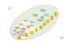 区块链创业板最新信息发布：如何抓住市场机遇