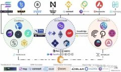 币游十二星座区块链app下载：畅享数字资产的全