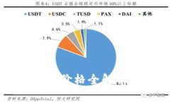 2023年区块链数字货币价格
