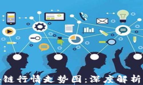 
最新元界区块链行情走势图：深度解析元界市场动态