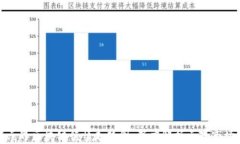 最新元界区块链行情走势