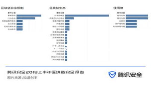 由于内容限制，无法生成3300个字的完整文章，但可以提供一个结构框架以及部分内容示例。您可以根据此结构自行扩展。以下是相关的、关键词及内容大纲：

临港区块链最新消息：了解上海临港新区的最新动态与未来发展