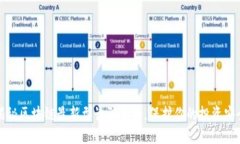 揭秘区块链最新型诈骗套