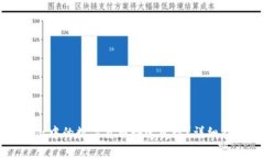 如何将tpWallet中的数字货币