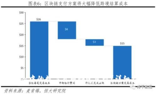 如何将tpWallet中的数字货币快速变现？详细指南与实用技巧