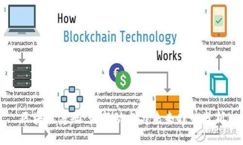 区块链筹码：最新动态与未来趋势分析