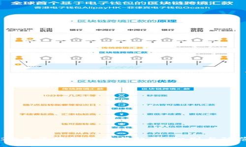 : 2023年区块链诈骗新趋势：识别与防范指南