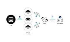 如何将DApp链接到tpWallet：