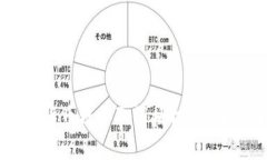 如何在tpWallet货币链中取消