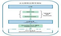 文章: tpWallet币的卖出指南