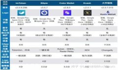 如何找回tpWallet注册时的助