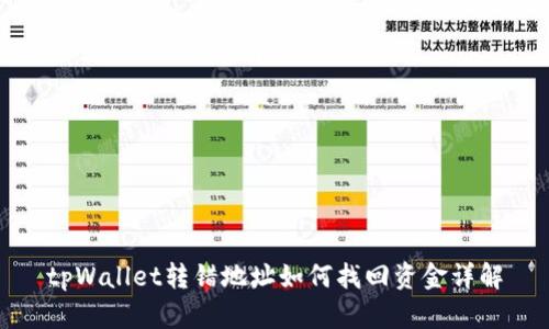 tpWallet转错地址如何找回资金详解