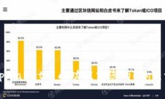 如何在tpWallet中成功提交您
