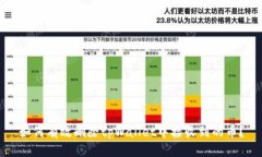 如何有效删除tpWallet中接收