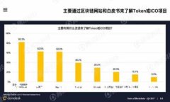 思考一个并且最接近用户