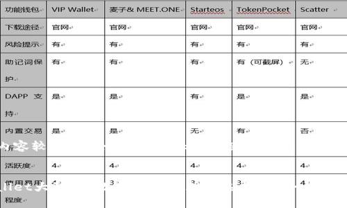 因为内容较长，我会分阶段展示，这里是第一部分。


tpWallet大陆版：数字资产管理新选择，安全与便捷并存
