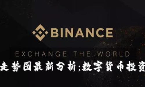 区块链行情走势图最新分析：数字货币投资的必备工具