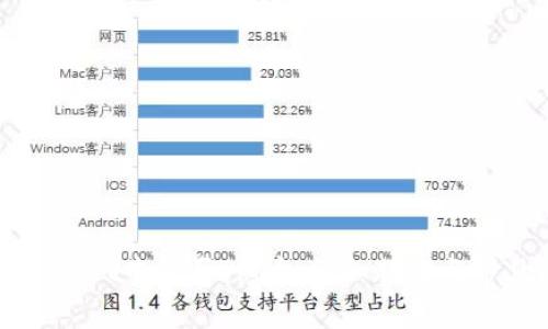 如何在tpWallet中购买Pig币：详细教程与常见问题解答