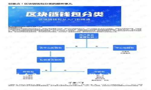 区块链达特币开发系统：深入探索与应用

区块链达特币开发系统详解：构建您的数字货币未来