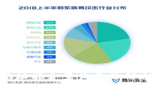 tpWallet地址能否查询来源信息？详细解析