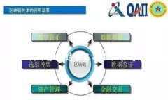 在讨论是否可以将 pig 币放