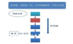 如何在国内使用tpWallet购买