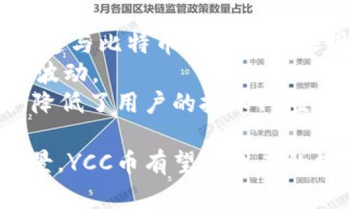   YCC币区块链：未来数字货币的创新之路 / 
 guanjianci YCC币, 区块链技术, 数字货币 /guanjianci 

什么是YCC币？
YCC币（Y Coin）是一种基于区块链技术的数字货币，旨在为用户提供快速、安全、去中心化的交易方式。随着区块链技术的快速发展，YCC币的出现为金融世界带来了新的变革机会，不仅仅是交易的媒介，更是价值转移和智能合约的承载体。与传统货币相比，YCC币无论在速度、成本，还是透明度方面都有明显优势。

YCC币的技术特点
YCC币背后由先进的区块链技术支持，使用了一种高效的共识机制，确保交易的安全和可靠性。其技术特点主要体现在以下几个方面：

ul
    listrong去中心化：/strongYCC币的交易不依赖于任何中央权威机构，所有交易记录都被存储在区块链上，确保透明和不可篡改。/li
    listrong快速交易：/strong传统银行转账可能需要数天，而YCC币的交易可以在几分钟内完成，赋予用户更多的灵活性。/li
    listrong低交易费用：/strong与传统支付系统相比，YCC币交易的手续费相对较低，适合大额交易。/li
    listrong智能合约：/strongYCC币支持智能合约功能，可以在合约条件满足时自动执行交易，减少了人为干预的可能性。/li
/ul

YCC币的应用场景
YCC币的应用场景非常广泛，其灵活的属性使其可以适用于不同的行业：

ul
    listrong金融服务：/strongYCC币可以作为跨境支付的媒介，降低汇款成本和时间，提高资金流动性。/li
    listrong电商支付：/strong越来越多的电商平台开始接受YCC币作为支付方式，促进了线上交易的便捷性。/li
    listrong资产管理：/strongYCC币可以用于资产的数字化管理，通过区块链将真实资产与数字货币结合。/li
    listrong慈善捐款：/strong通过YCC币，捐款透明化，用户可以实时查看捐款流向，减少了浪费和腐败现象。/li
/ul

为什么选择YCC币？
选择YCC币的原因有很多，首先是其相对稳定的价格波动范围，这使得投资者对其未来充满信心；其次是其团队背景深厚，技术开发者来自于多家知名科技公司，在行业内享有盛誉。此外，YCC币的社区也非常活跃，用户可以通过多种方式参与到币圈中，了解最新的市场动态和项目进展。

如何购买YCC币？
购买YCC币的方式有很多，最常见的方法是通过数字货币交易所进行交易。在选择交易所时，应考虑其安全性、流动性和用户评价。同时，还可以通过参加YCC币的初始发行（ICO）或参与社区活动获得一定数量的YCC币。

相关问题及详细解答

1. YCC币的安全性如何保障？
在数字货币的世界里，安全性是一个至关重要的话题。YCC币通过多重技术手段来保障其安全性，包括但不限于区块链加密技术、冷钱包存储、定期的安全审计等。
首先，YCC币的交易采用了强大的加密算法，例如SHA-256，这种算法在区块链界广泛使用，极大地降低了交易被篡改的风险。
其次，YCC币的开发团队定期对系统进行安全审计，及时发现并修复安全漏洞。这种主动的安全管理策略，可以有效降低攻击风险。
最后，用户在进行YCC币交易过程中，也应该加强个人账户的安全，比如设置复杂的密码、启用双因素认证（2FA），从而进一步提高账户的安全性。

2. YCC币的未来发展趋势是什么？
YCC币的未来发展趋势将与全球数字货币的整体发展密切相关。从市场反馈来看，越来越多的国家开始关注数字货币的法律地位，YCC币作为一款新兴的数字货币，其市场潜力十分巨大。
未来，YCC币可能会进一步加强与主流金融体系的结合，提供更多的金融服务，例如贷款、保险等。同时，随着区块链技术的成熟，YCC币或许会实现更高的交易效率和更低的交易成本。此外，YCC币的生态系统将不断扩展，包括更多的应用场景和合作伙伴。

3. 如何通过YCC币进行投资？
投资YCC币的方式多种多样，用户可以根据自身的风险承受能力和投资预期选择合适的策略。常见的投资方式包括短期交易、长期持有和资产配置。
短期交易指的是在市场波动时买入或卖出YCC币，获取短期利润，但这种方式需要实时关注市场动态，对于新手来说风险较高。
长期持有是指用户将YCC币作为一种长期投资工具，希望通过今后的价值增长获取收益。这种方式较为稳妥，适合对YCC币有信心的投资者。
此外，资产配置也是一种有效的投资策略，通过分散投资，降低整体风险。用户可以将一部分资金投入YCC币，另一部分则投资于传统资产，如股票、债券等。

4. YCC币的盈利模式是什么？
YCC币的盈利模式主要体现在其交易手续费、增值潜力以及与其他项目的合作等方面。交易手续费是YCC币系统中的一个重要经济模型，用户在进行交易时需要支付一定的手续费，这部分收入将用于平台的运营和发展。
其次，随着YCC币的越来越多的应用场景和用户的增加，其市场价值也将逐渐上升，带给早期投资者丰厚的回报。投资者可以在不同的市场条件下灵活决策，获取最佳投资回报。
此外，YCC币还可以与其他项目进行合作，实现跨界盈利，例如与电商平台的合作，提供基于YCC币的积分兑换，进一步扩大用户基础。

5. YCC币与其他数字货币的比较
YCC币和其他数字货币在多方面具备异同之处，包括技术特点、市场表现、应用场景等。首先，从技术角度看，YCC币采用的是自主研发的共识机制，这与比特币的工作量证明（PoW）和以太坊的权益证明（PoS）有所不同。
在市场表现上，YCC币一直保持相对稳定的价格区间，这一点在较为波动的市场中显得尤为重要。而一些主流数字货币则在价格上经历了剧烈的波动。
关于应用场景，YCC币的广泛适用性也使其在数字资产管理、跨境支付等领域颇具竞争力。同时，YCC币还注重用户体验，推出了简便的交易方式，降低了用户的技术门槛。

总之，YCC币基于区块链的创新设计，为数字货币行业带来了更多可能性。虽然仍处于发展阶段，但其潜力不容小觑。通过不断产品和拓展应用场景，YCC币有望在未来的数字经济中占据一席之地。
