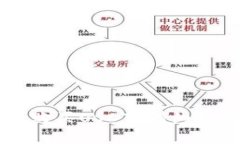 如何在tpWallet中购买USDT？