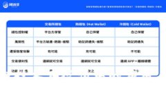 全球区块链技术在疫情中