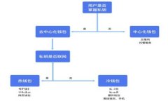 tpWallet上的新币能否购买？